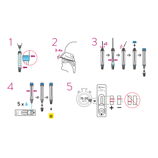 Abbott Panbio COVID-19 Ag sneltest 