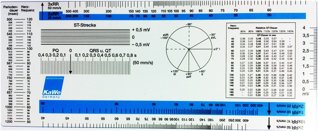 ECG-lineaal